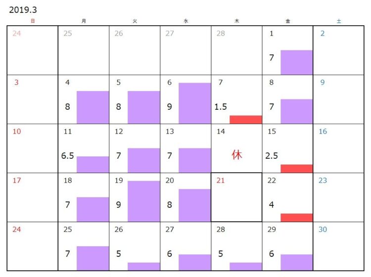 勤務カレンダー／3月はグダグダ
