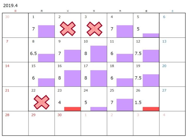 勤務カレンダー／4月はグダグダ