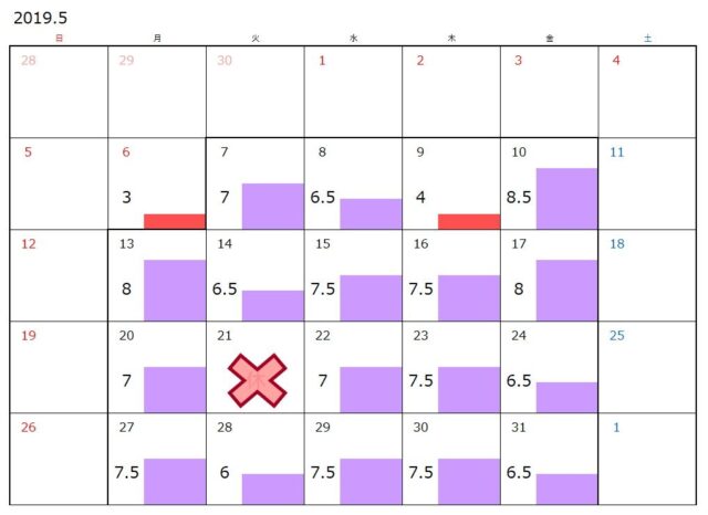 勤務カレンダー／５月は３日間休んだ