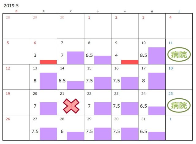 勤務カレンダー／５月11日と25日は通院の日